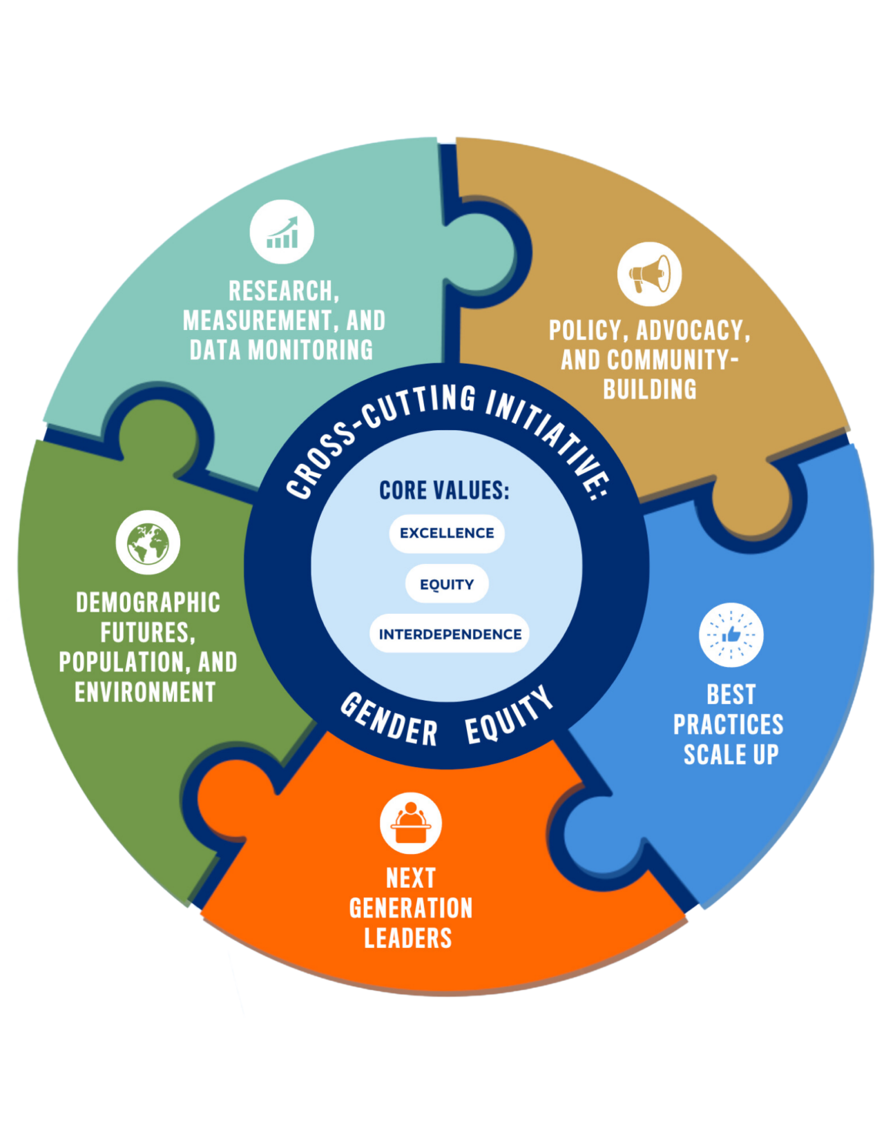 Our Work Gates Institute